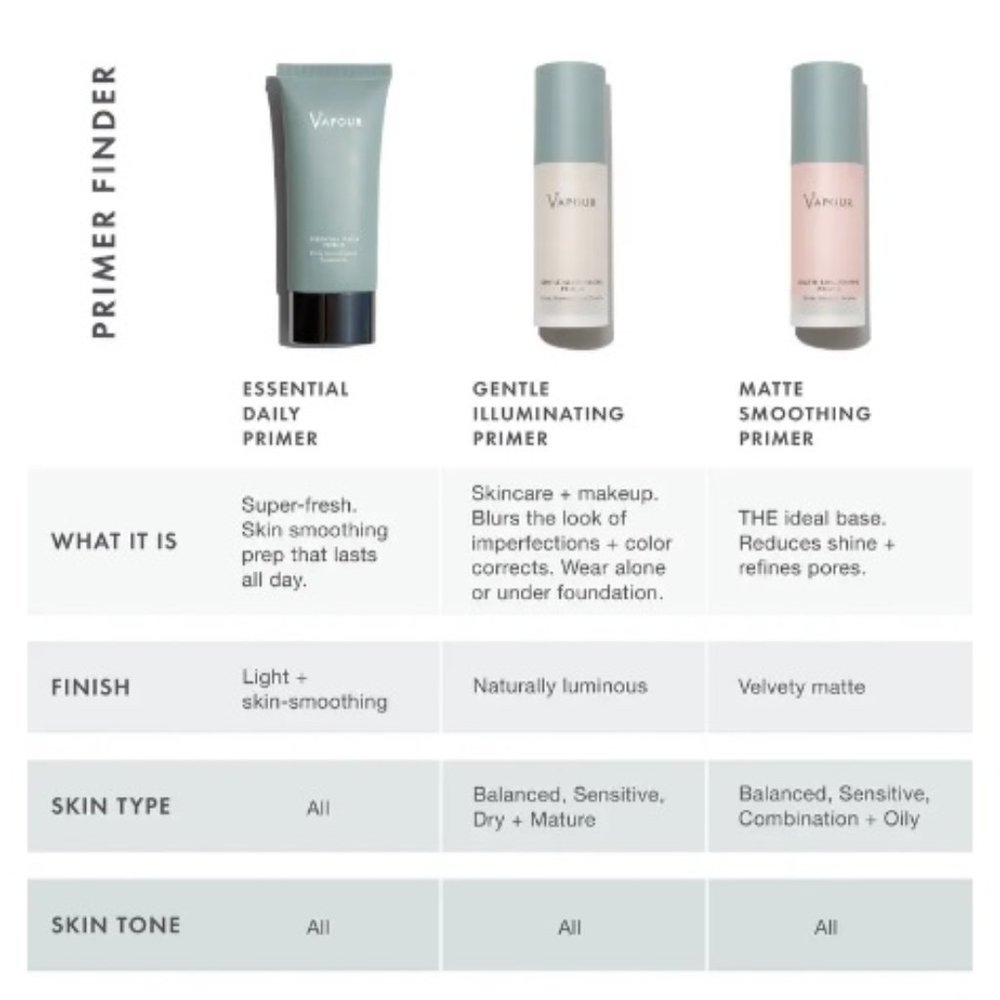 Vapour Beauty-Matte Smoothing Primer Velvety Finish Pore Blur-Full30ml-BOXED-NEW - Picture 8 of 12